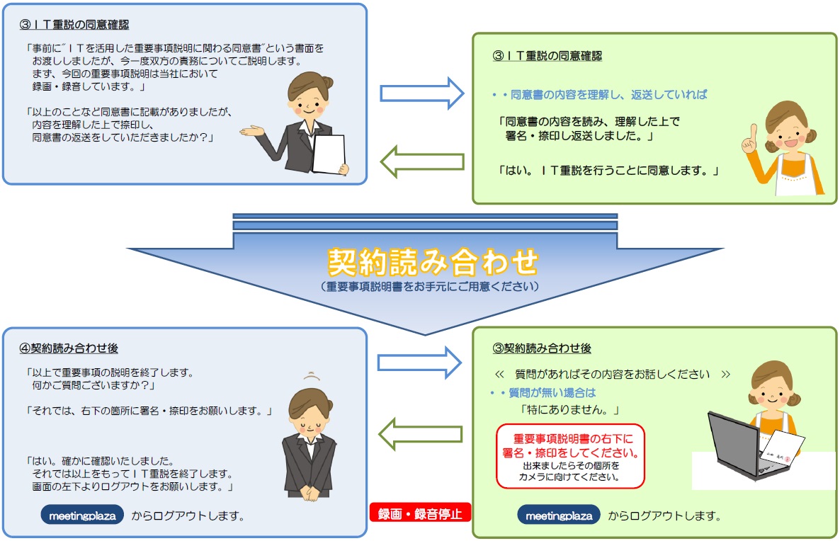 ｕリモート相談 来店せずに面談 相談 物件見学 重要事項説明 契約 横浜 湘南 横須賀不動産 賃貸 ウスイホーム